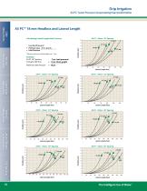 Agricultural Irrigation Products 2017 Catalog - 10