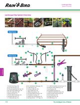 Landscape Drip -- 2018 Rain Bird Landscape Irrigation Products Catalog - 2