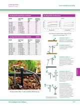 Landscape Drip -- 2018 Rain Bird Landscape Irrigation Products Catalog - 5