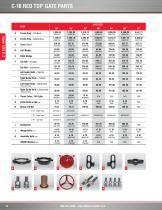 AGRICULTURAL WATER CONTROL PRODUCTS PRICE LIST - 10