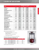 AGRICULTURAL WATER CONTROL PRODUCTS PRICE LIST - 5