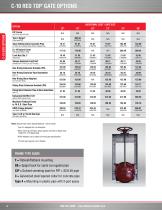 AGRICULTURAL WATER CONTROL PRODUCTS PRICE LIST - 6