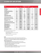 AGRICULTURAL WATER CONTROL PRODUCTS PRICE LIST - 7