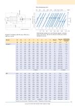 KAF Bernoulli - 3