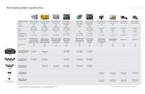 Net Cleaning System Specifications - 1