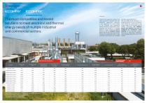 ECOMAX® -11
