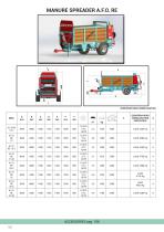 MANURE SPREADER A.F.O. RS-3