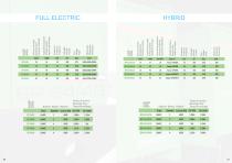 E-Power Range-6