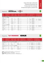 Generating Sets. Catalogue 2022-9