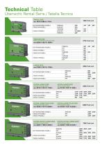 Rental Range-4
