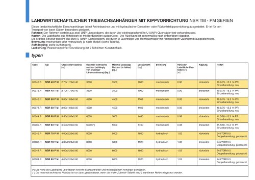 LANDWIRTSCHAFTLICHER TRIEBACHSANHÄNGER MIT KIPPVORRICHTUNG NSR TM - PM SERIEN