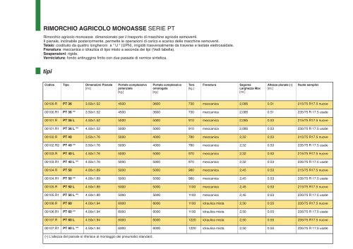 RIMORCHIO AGRICOLO MONOASSE SERIE PT