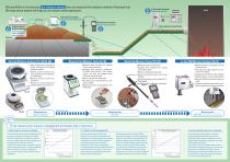 Biomass fuel moisture meter - 2