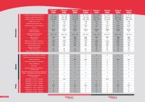 Trimax-S - 6