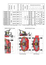 Mower 3 blades TAM(PRO) - 2