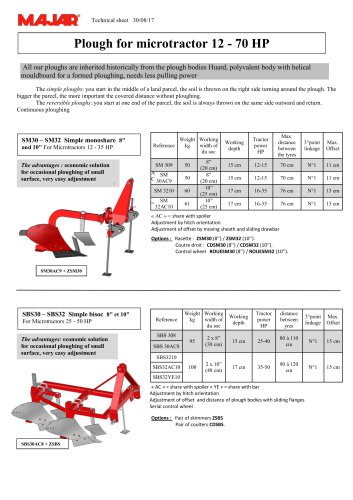 Plough for compact tractor