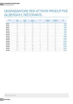 Catalogo Generale Rototec 2021-23