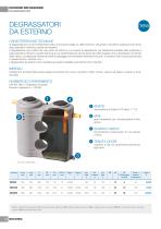 Catalogo Generale Rototec 2021-25