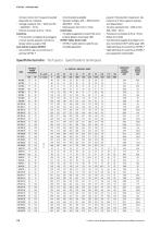 8″ submersible pumps series VS-2