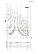 8″ submersible pumps series VS-3