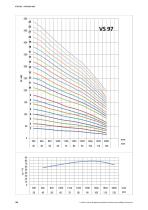 8″ submersible pumps series VS-4
