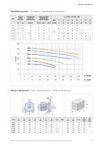 Catalogo General STAC-11