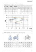 Centrifugal pumps series CF-2