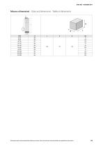 DP series-3