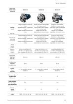 EN733 pumps series N-11