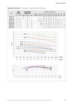 EN733 pumps series N-4