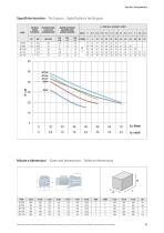 Self priming pmups series JET-2