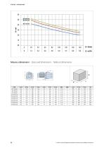 Self priming pmups series JET-5