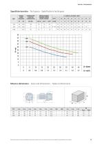 Self priming pumps series J-2