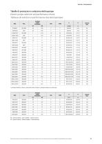 Self priming pumps series RA-RC-3