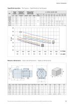 Stainless steel self priming pumps series JX-2