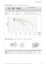 Two impeller pumps series CB/A-2