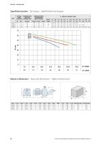 Two impeller self priming pumps series JB-2