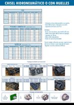CHISEL-3