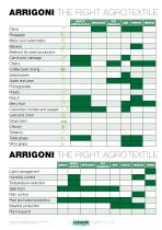 ADVANCED AGROTEXTILES-6