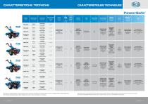 Brochure Motocoltivatori-6