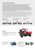 SERIE CT/CTS/CTM/CTK-15