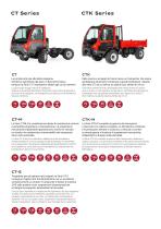 SERIE CT/CTS/CTM/CTK-5