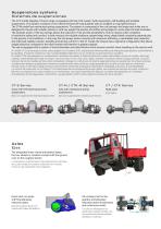 SERIES CT/CTS/CTM/CTK-15