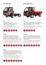 SERIES CT/CTS/CTM/CTK-5