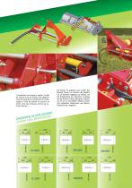 SERIE TL UND TM-7