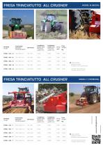 All crusher FPR-3