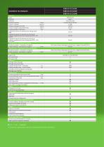 SÉRIE 5 DF/DS/DV ECOLINE.-2