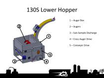 RCI Plot Research Equipment - 30