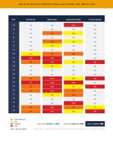 Mycotoxin Summary Results-4