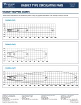 BASKET TYPE CIRCULATING FANS - 2